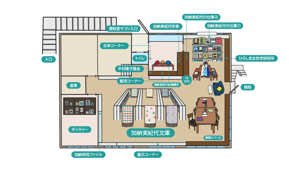 加納実紀代資料室サゴリPC用画像